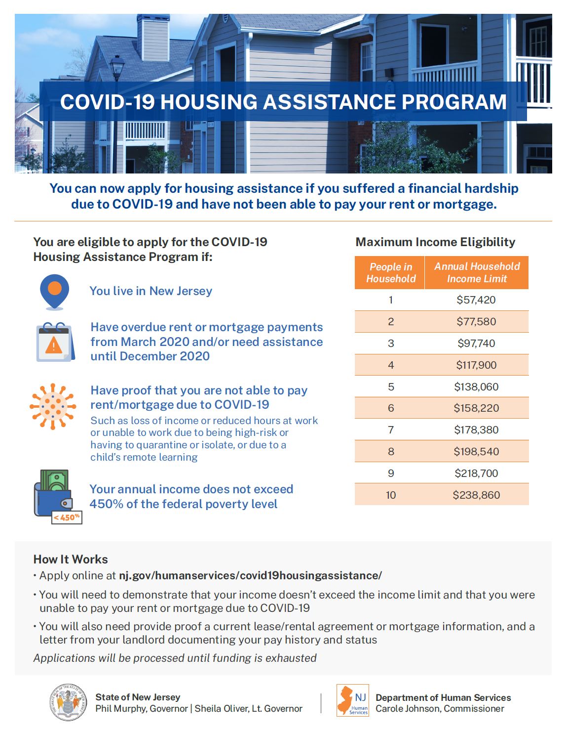 COVID-19 Housing Assistance